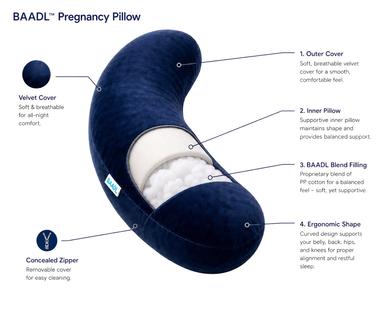 BAADL pregnancy pillow features